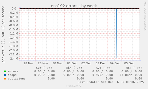 ens192 errors