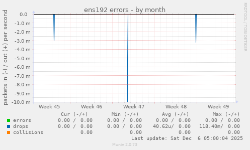 ens192 errors