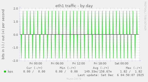 eth1 traffic