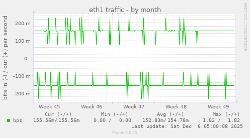 eth1 traffic
