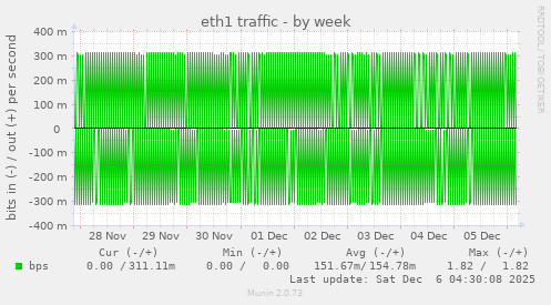 eth1 traffic