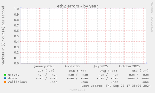 eth2 errors