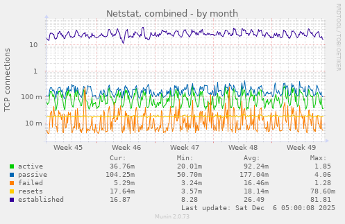 Netstat, combined