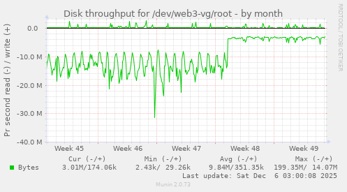 Disk throughput for /dev/web3-vg/root