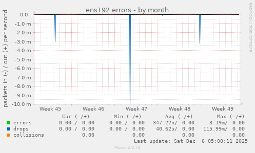 ens192 errors